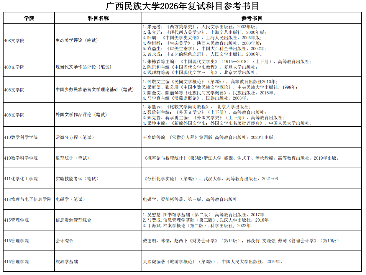 广西民族大学2026年复试科目参考书目
