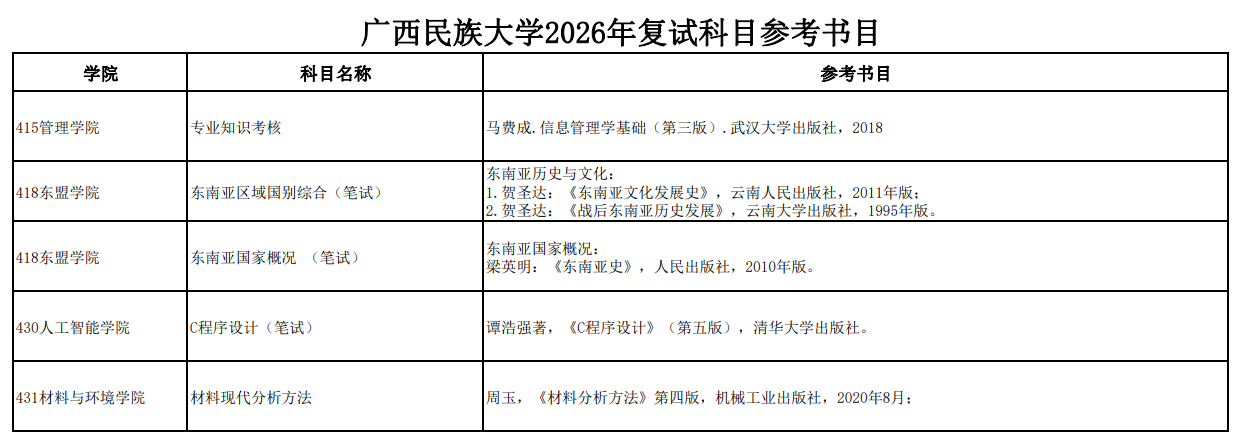 广西民族大学2026年复试科目参考书目
