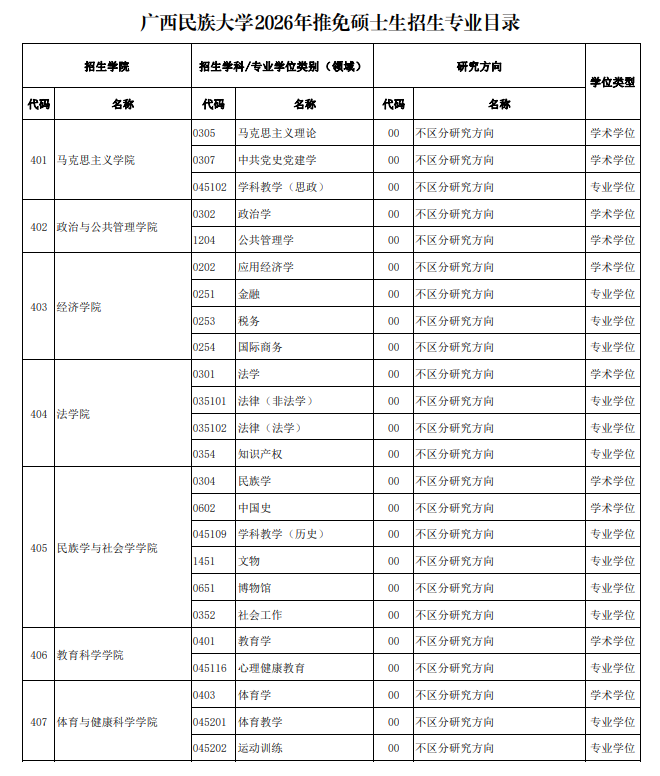 广西民族大学2026年推免硕士生招生专业目录
