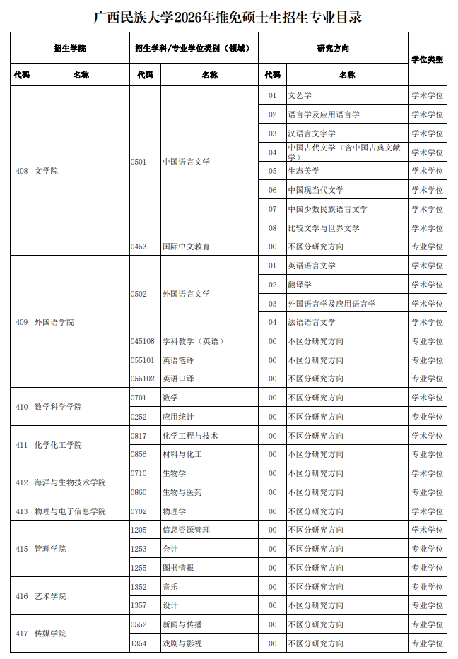 广西民族大学2026年推免硕士生招生专业目录