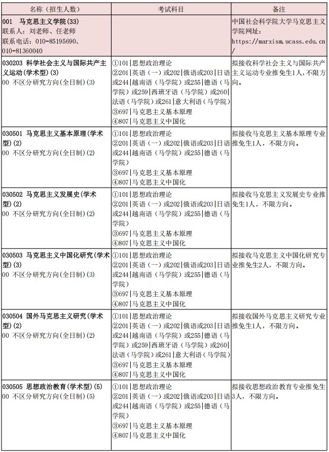 中国社会科学院大学马克思主义学院2026年考研招生人数