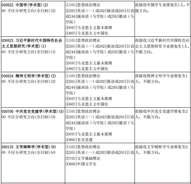中国社会科学院大学马克思主义学院2026年考研招生人数