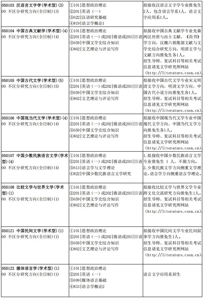 中国社会科学院大学文学院2026年考研招生人数
