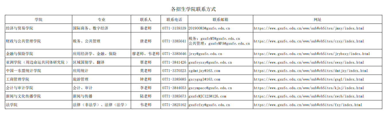 广西财经学院各招生学院联系方式