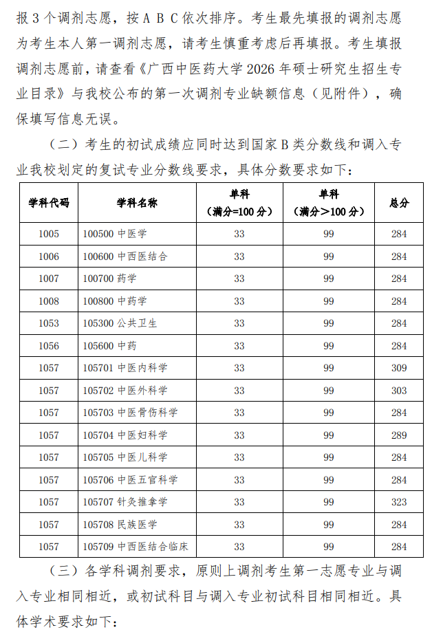广西中医药大学2026年硕士研究生招生考试第一次调剂公告