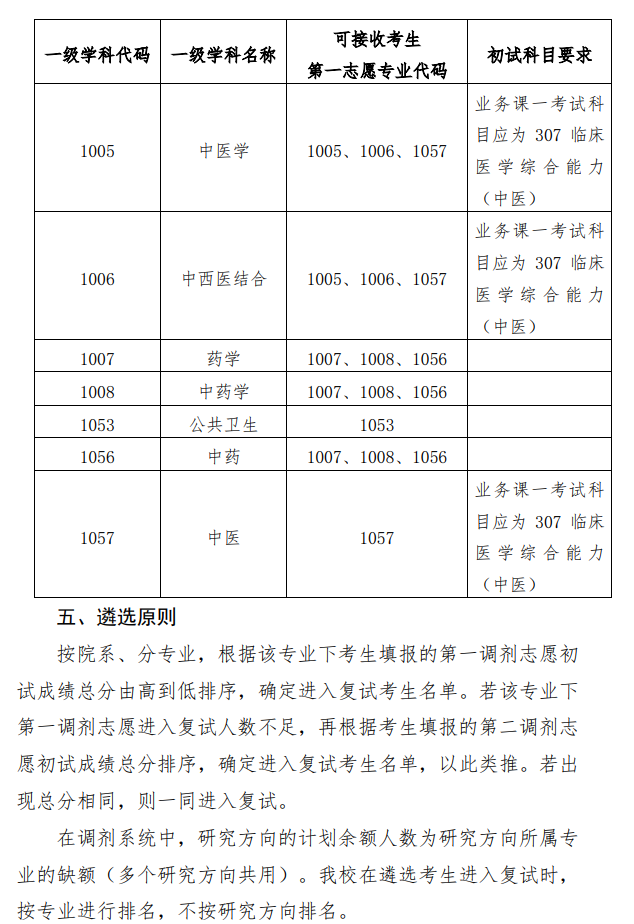 广西中医药大学2026年硕士研究生招生考试第一次调剂公告