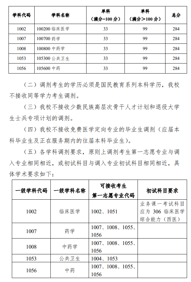 广西中医药大学2026年硕士研究生招生考试第三次调剂公告