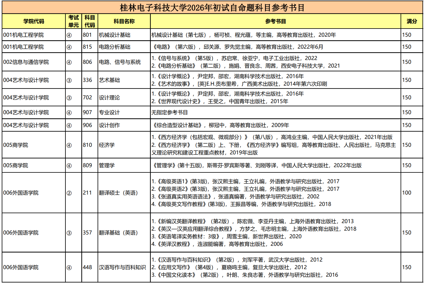 桂林电子科技大学2026年初试自命题科目参考书目