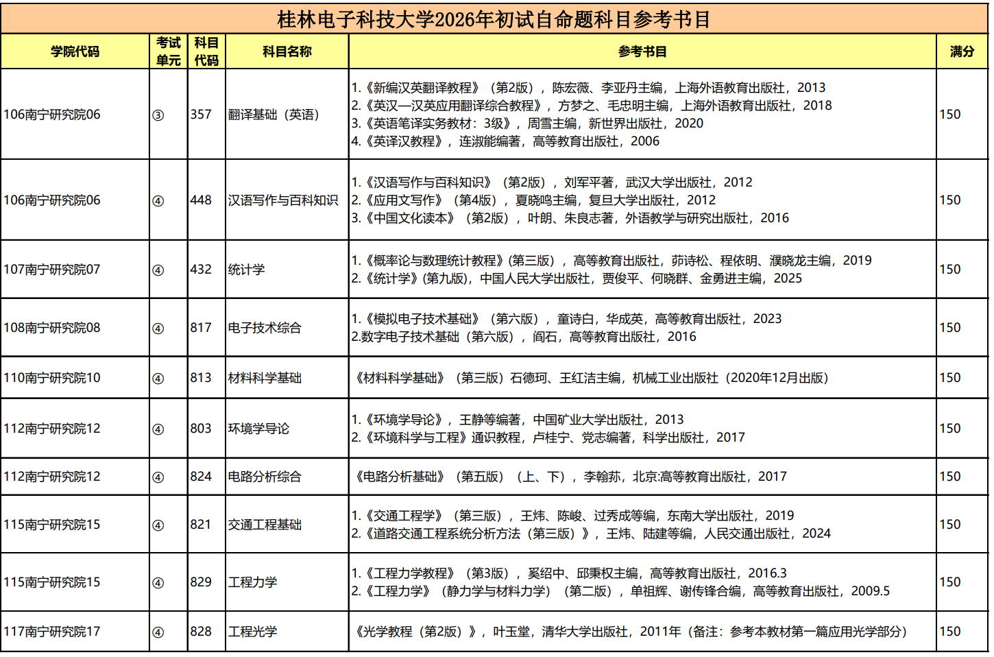 桂林电子科技大学2026年初试自命题科目参考书目