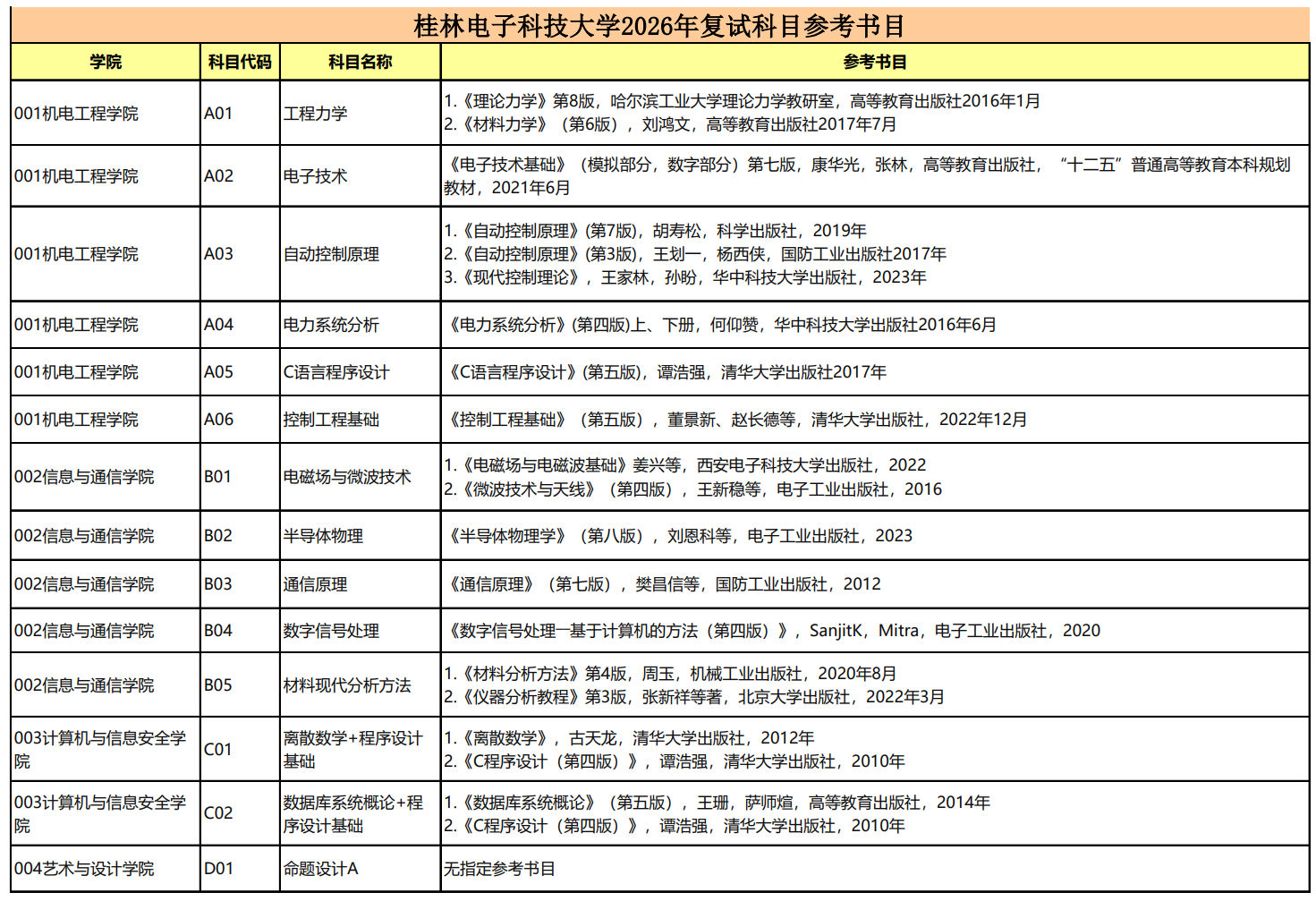 桂林电子科技大学2026年复试科目参考书目