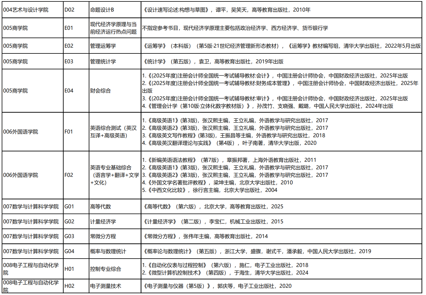 桂林电子科技大学2026年复试科目参考书目