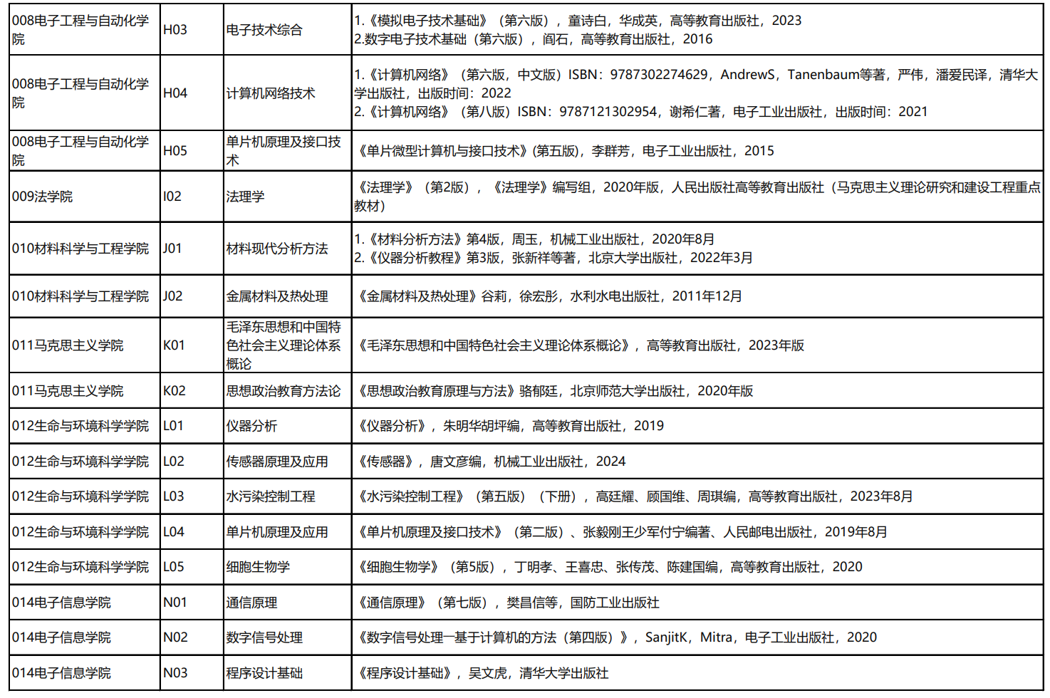 桂林电子科技大学2026年复试科目参考书目
