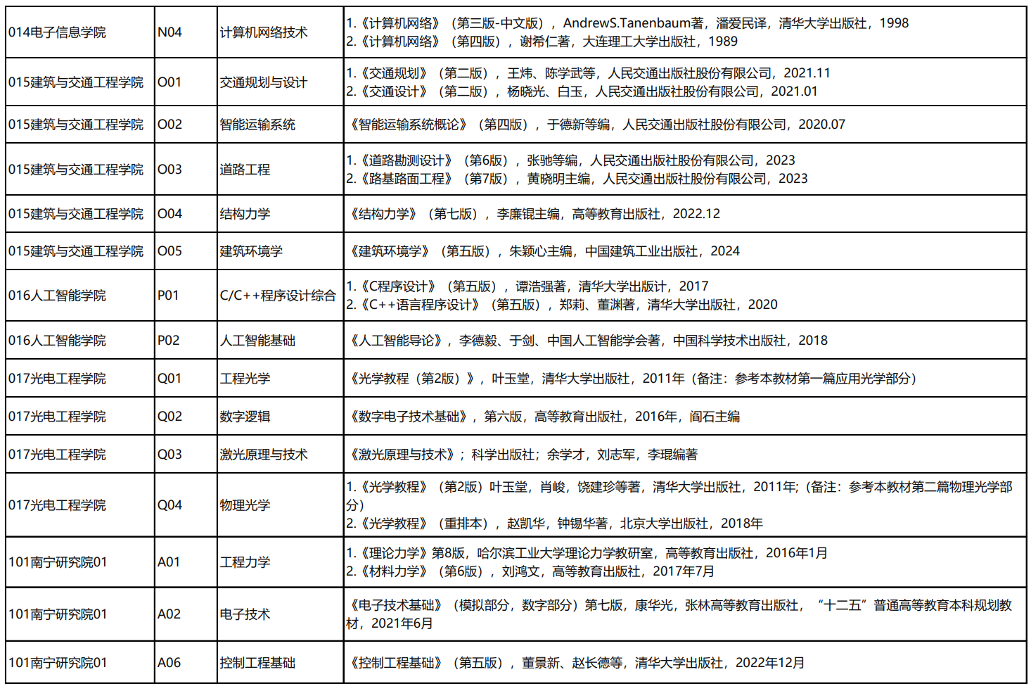 桂林电子科技大学2026年复试科目参考书目