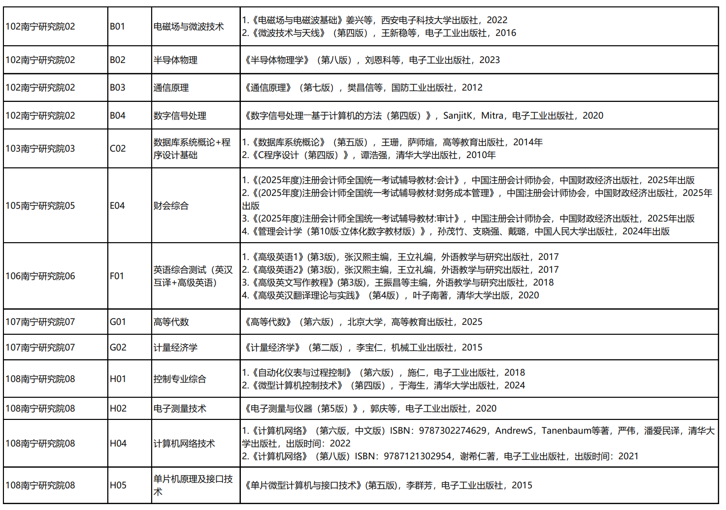 桂林电子科技大学2026年复试科目参考书目