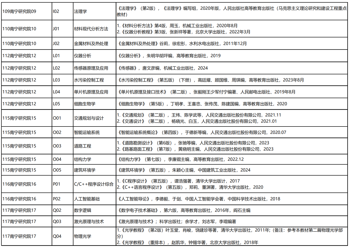 桂林电子科技大学2026年复试科目参考书目