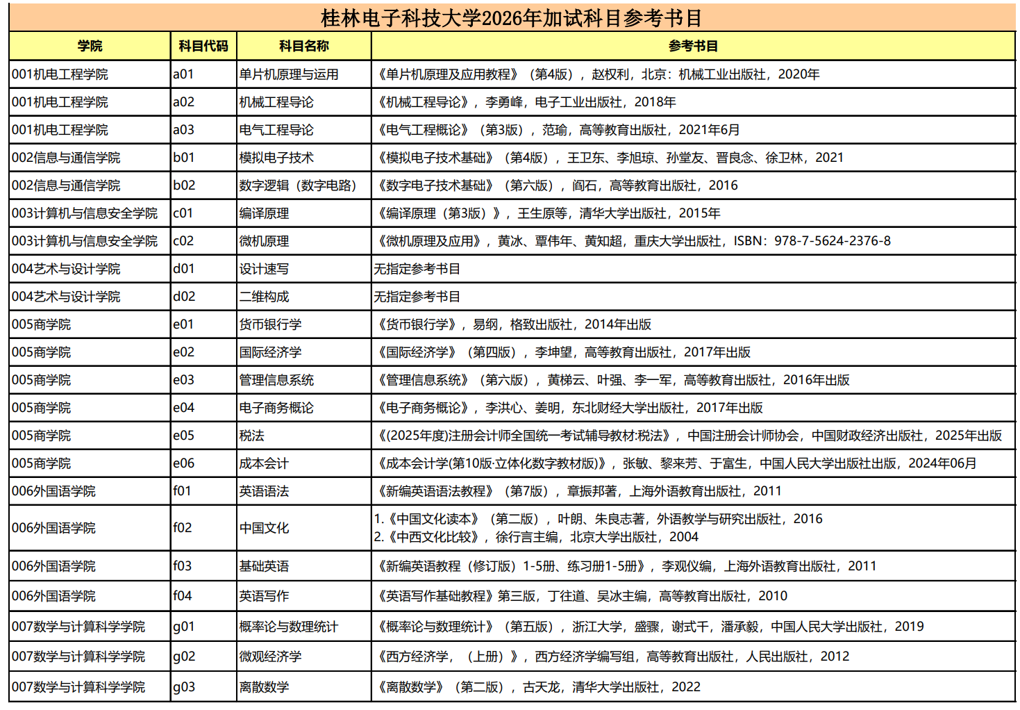 桂林电子科技大学2026年加试科目参考书目