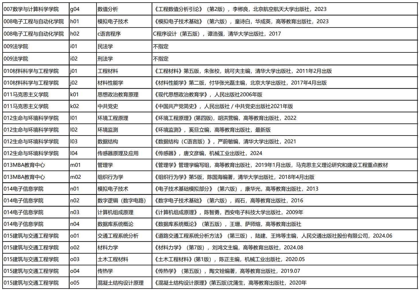 桂林电子科技大学2026年加试科目参考书目