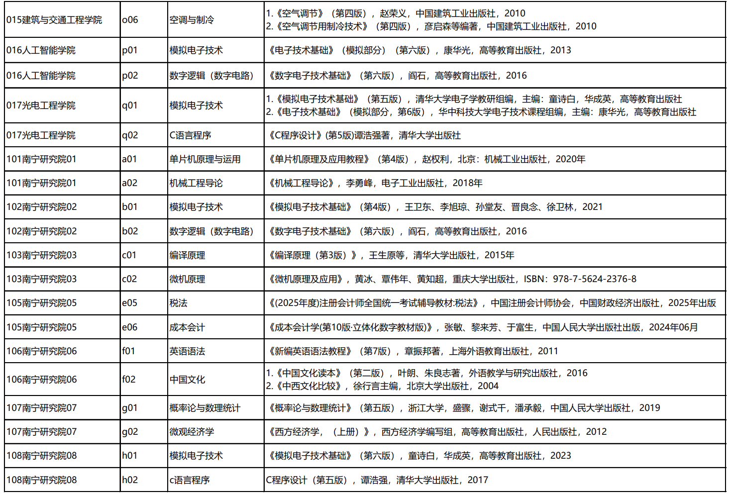 桂林电子科技大学2026年加试科目参考书目