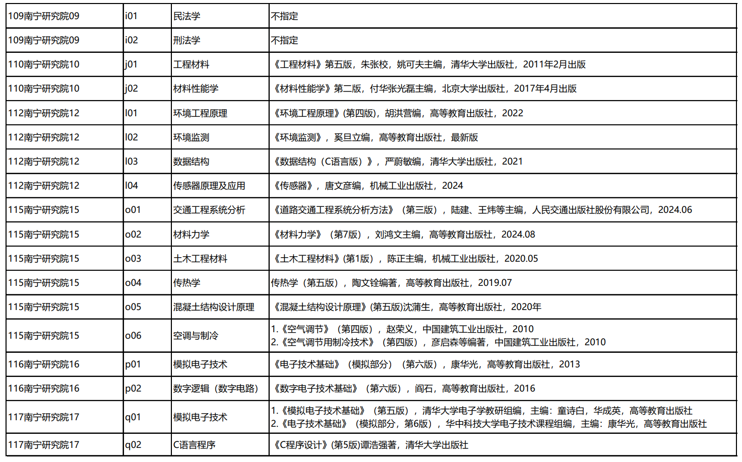 桂林电子科技大学2026年加试科目参考书目