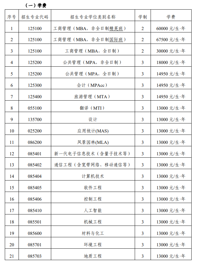 桂林理工大学2026年硕士研究生学费及奖助