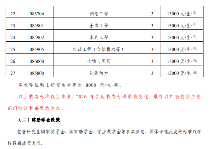 桂林理工大学2026年硕士研究生学费及奖助