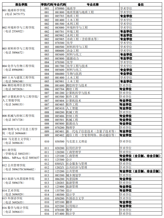 桂林理工大学2026年硕士研究生各学院招生联系方式