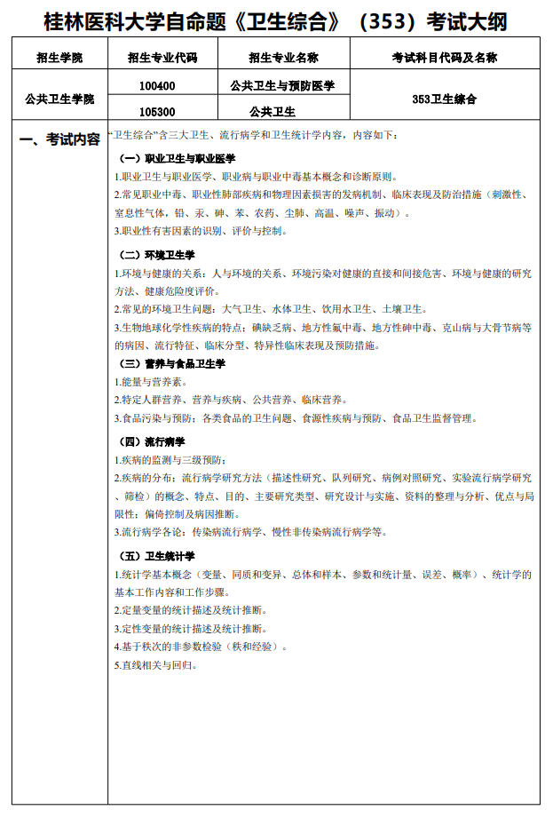 桂林医科大学2026年硕士研究生自命题考试大纲-卫生综合