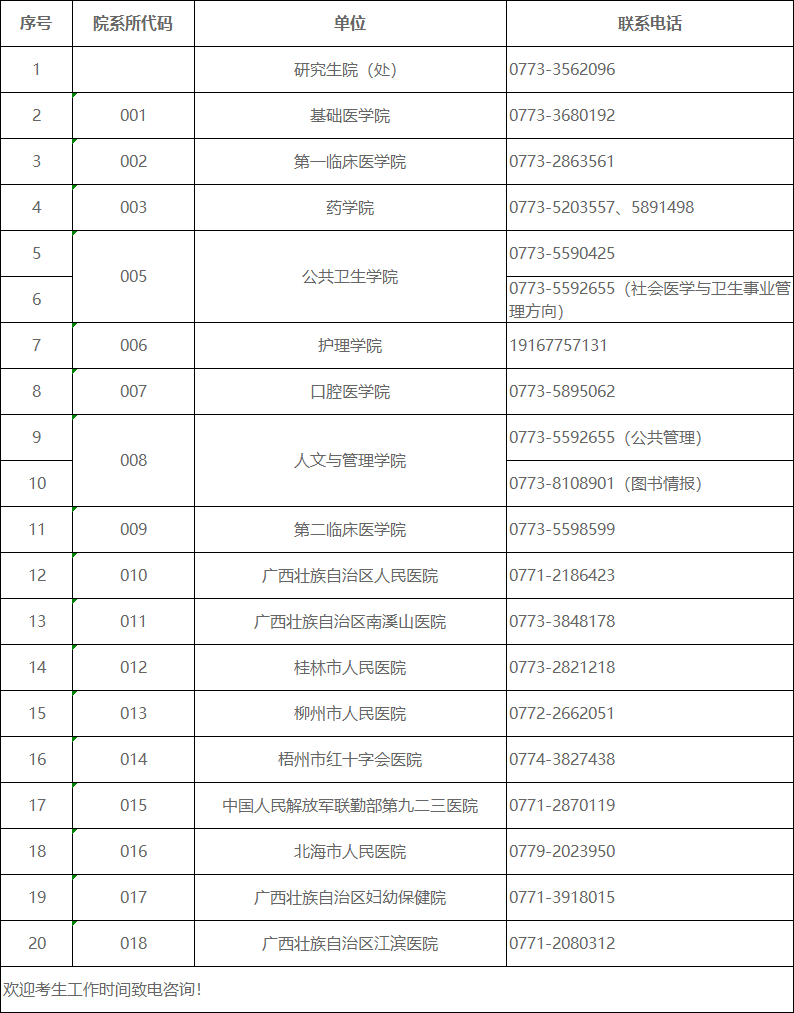桂林医科大学2026年硕士研究生招生单位咨询电话