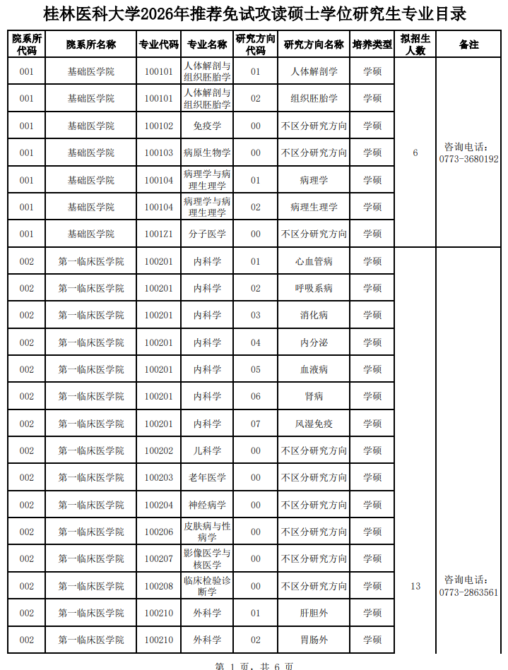 桂林医科大学2026年推荐免试攻读硕士学位研究生专业目录