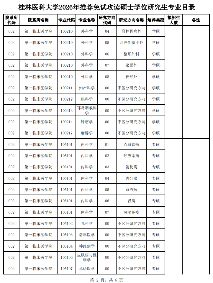 桂林医科大学2026年推荐免试攻读硕士学位研究生专业目录
