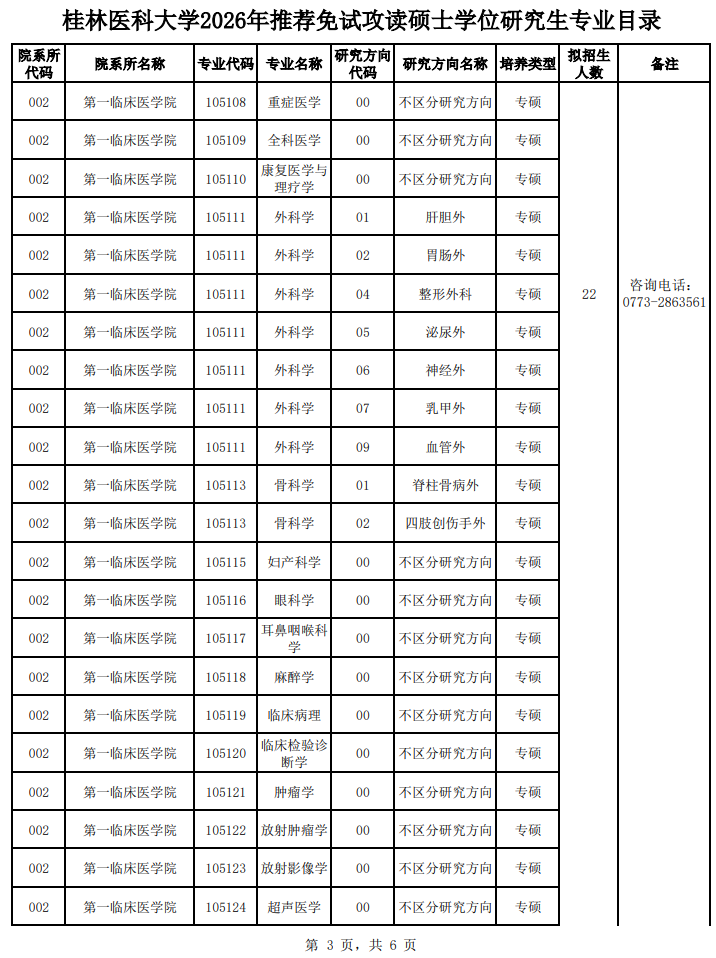 桂林医科大学2026年推荐免试攻读硕士学位研究生专业目录