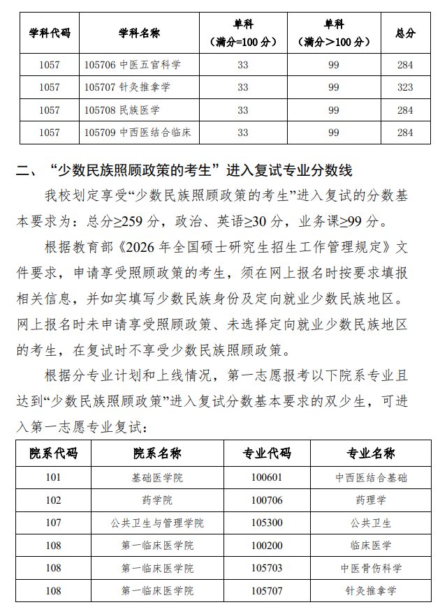 广西中医药大学2026年硕士研究生复试分数线