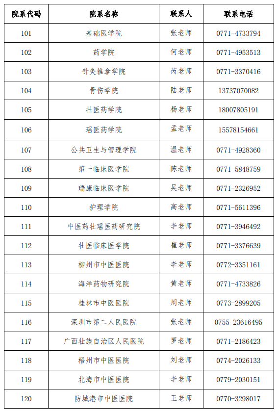广西中医药大学2026年各学院联系人及联系方式