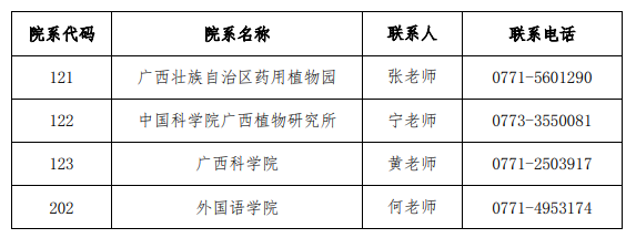 广西中医药大学2026年各学院联系人及联系方式