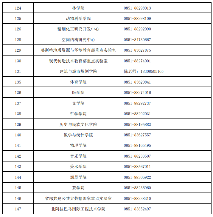 贵州大学2026年各招生学院(中心、实验室)联系方式