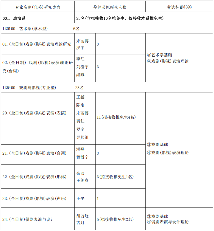 中央戏剧学院表演系2026年考研招生人数
