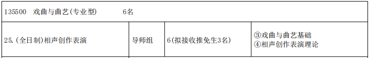 中央戏剧学院表演系2026年考研招生人数