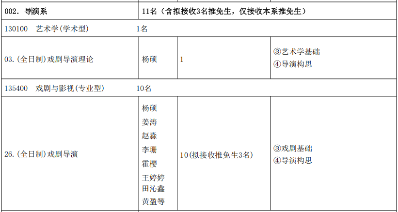 中央戏剧学院导演系2026年考研招生人数