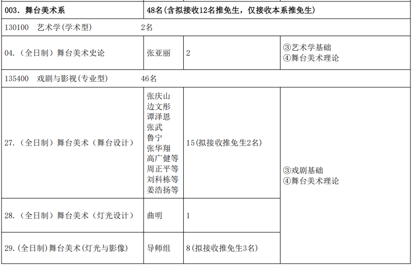 中央戏剧学院舞台美术系2026年考研招生人数