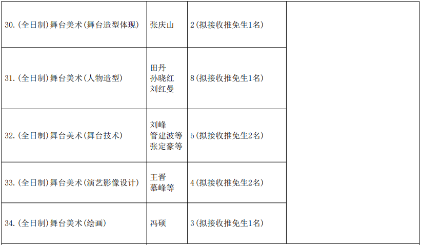 中央戏剧学院舞台美术系2026年考研招生人数