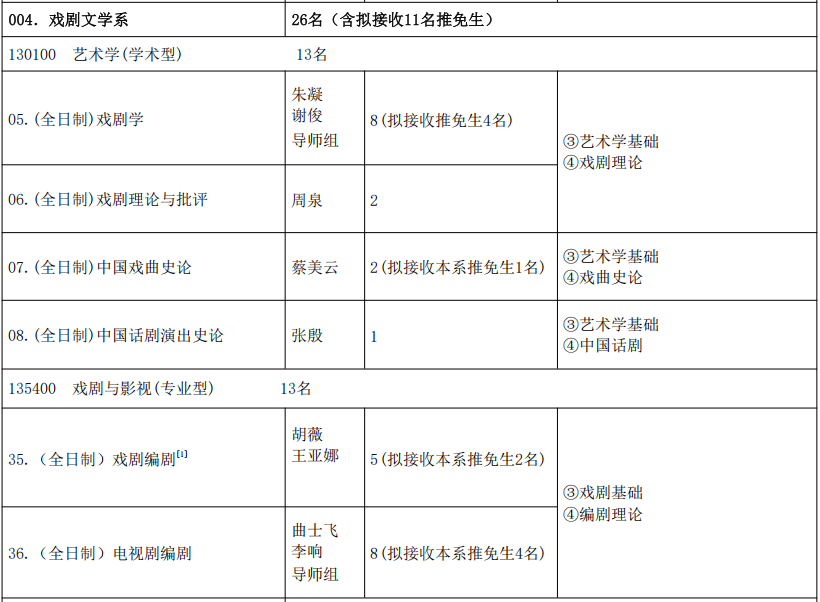 中央戏剧学院戏剧文学系2026年考研招生人数