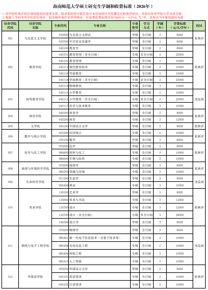 海南师范大学2026年硕士研究生学制和收费标准