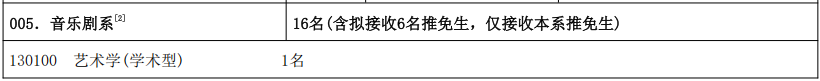 中央戏剧学院音乐剧系2026年考研招生人数