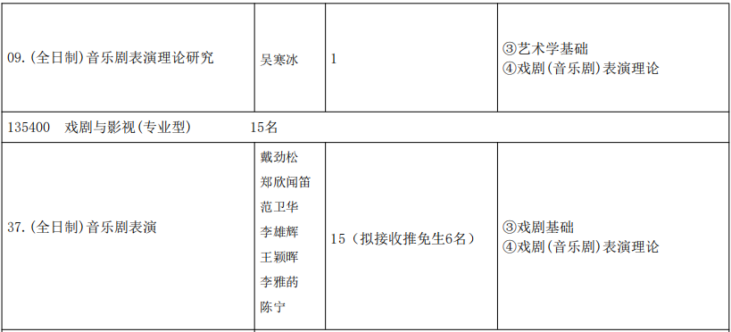 中央戏剧学院音乐剧系2026年考研招生人数