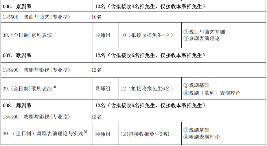 中央戏剧学院京剧系2026年考研招生人数