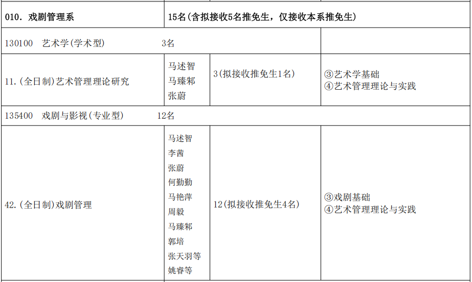 中央戏剧学院戏剧管理系2026年考研招生人数