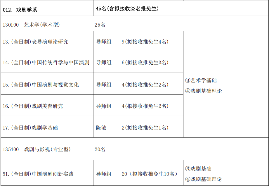 中央戏剧学院戏剧学系2026年考研招生人数