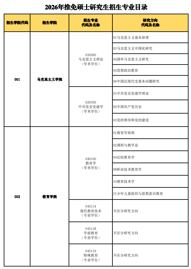 海南师范学院2026年推免硕士研究生招生专业目录