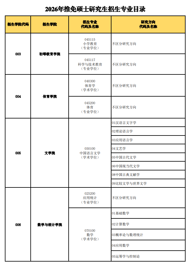 海南师范学院2026年推免硕士研究生招生专业目录