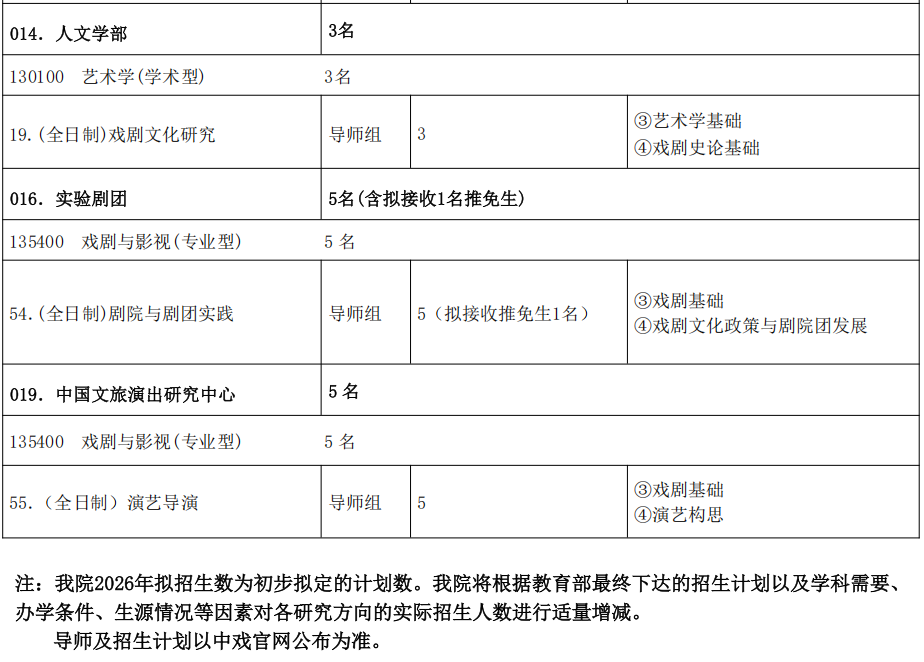 中央戏剧学院实验剧团2026年考研招生人数